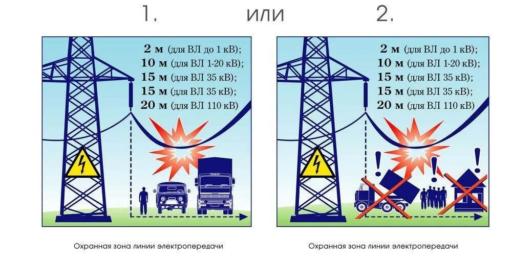 Лэп какое безопасное расстояние