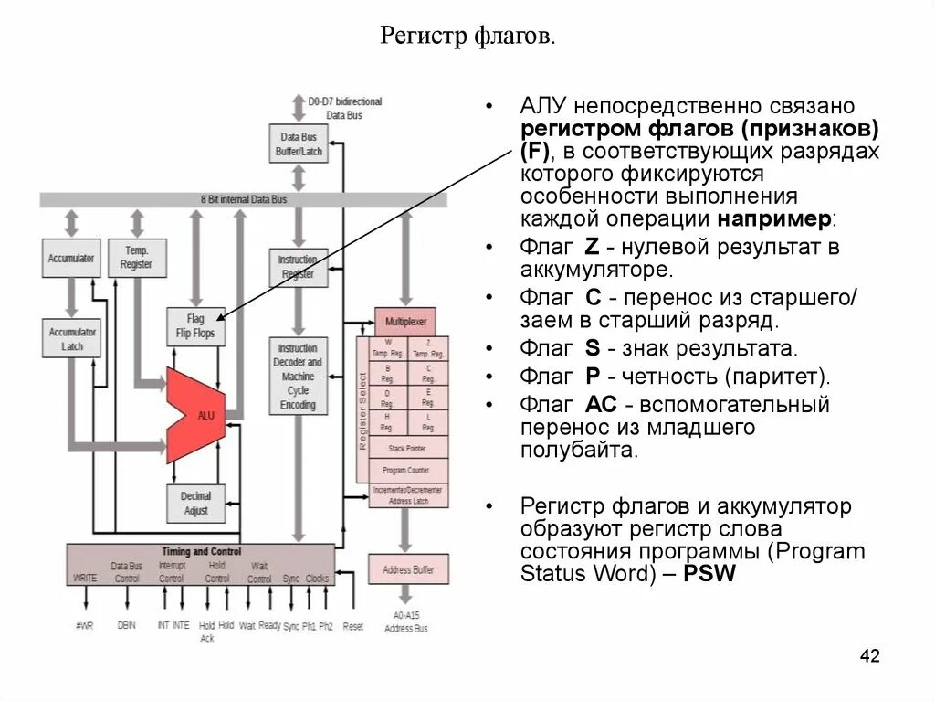 В качестве регистров могут использоваться. В качестве регистров могут использоваться