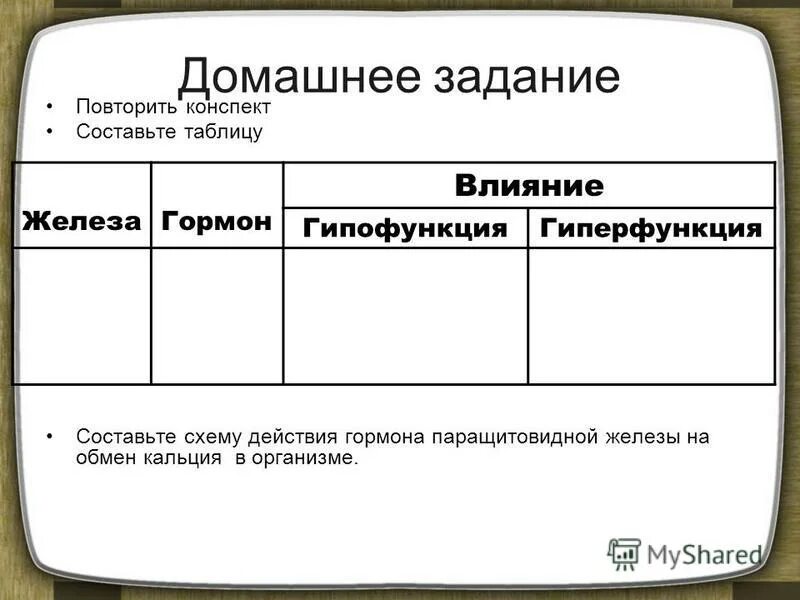 Железы гормоны гиперфункция гипофункция таблица 8. Железа гиперфункция гипофункция таблица. железа гармон гипо функця гипер функция гиперфункция. таблица гормоны норма гиперфункция гипофункция. таблица железа гормон влияние гипофункция гиперфункция.