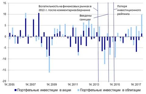 Волатильность финансовых рынков