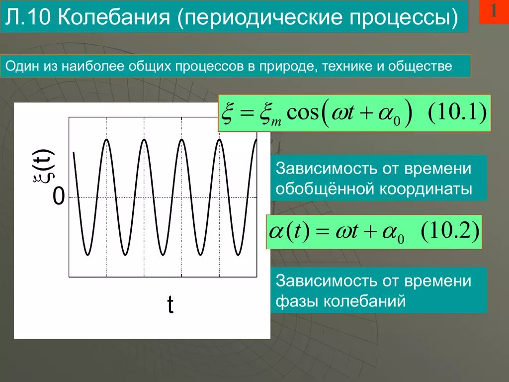 Периодические колебания. Периодический колебательный процесс. Периодические и гармонические колебания. Форма периодических колебаний.