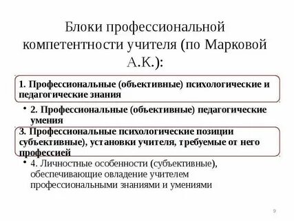 Уровни профессионализма по марковой