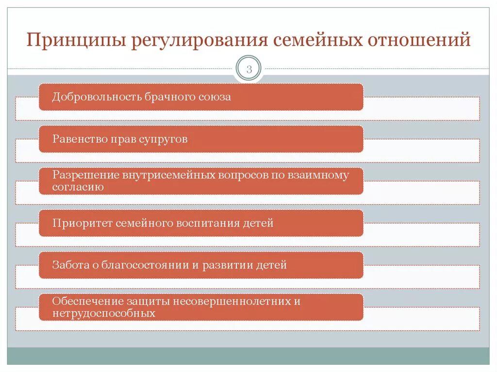 Принципы семейного регулирования. Обстоятельства исключающие преступность деяния. Обстоятельства исключающие преступность деяния необходимая оборона. Классификация преступлений в особенной части УК РФ.