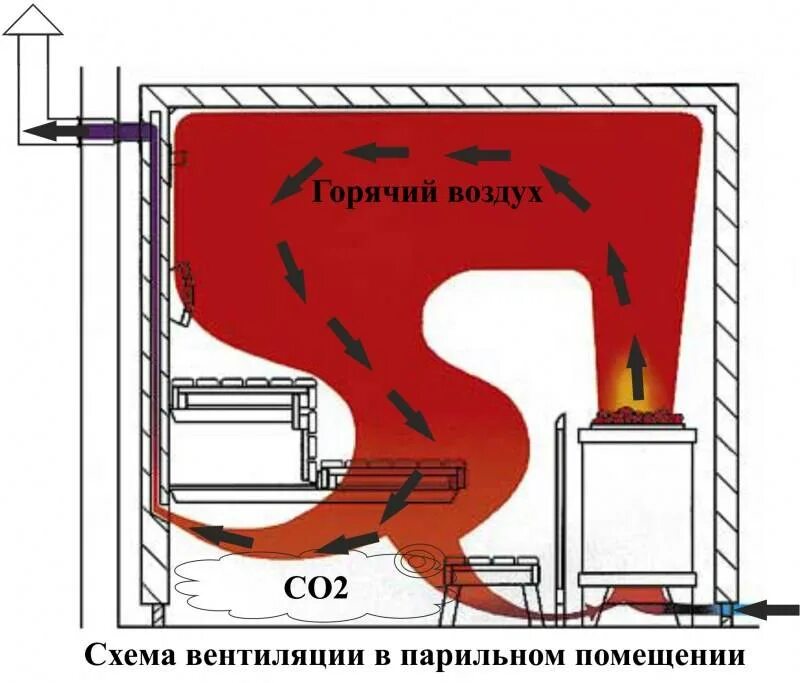 Вентиляция в бане своими руками: как сделать правильно Сауна, Комната для релакс