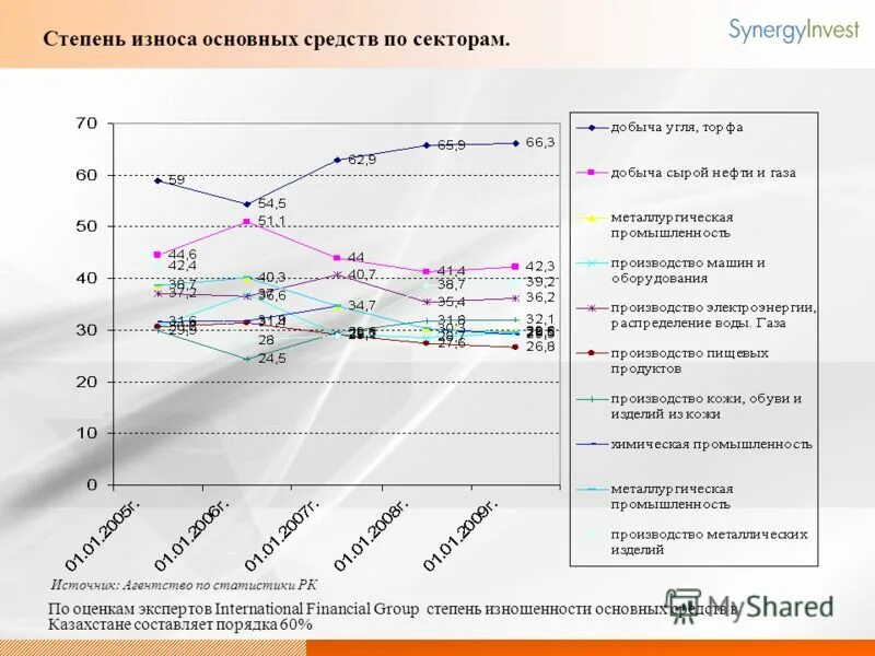 Как найти износ оборудования. Степень износа основных средств. Как определить износ основных средств. Степень износа основных средств. Степень износа основных фондов в россии.
