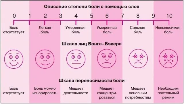 Шкалы боли пациентов. Оценка степени интенсивности боли. Визуально-аналоговую шкалу оценки болевого синдрома (ваш). Визуальная аналоговая шкала головной боли. Шкала оценки боли.