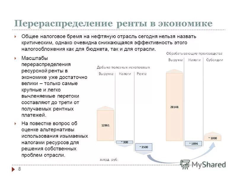 Чистая экономическая рента. Ринта. Ндфл рента. Ндфл рента. Виды земельной ренты в экономике.