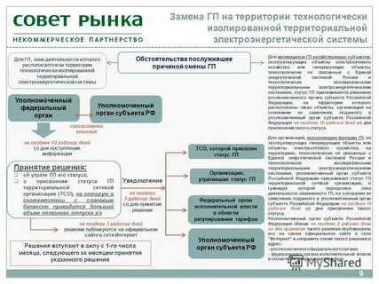 Территория гарантирующего поставщика