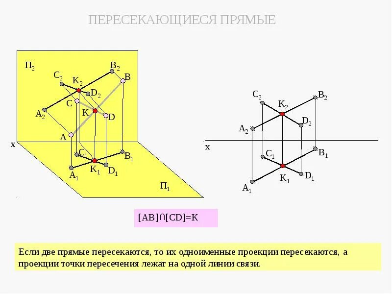 Картинки ВЗАИМНОЕ ПОЛОЖЕНИЕ ТОЧКИ И ПРЯМОЙ