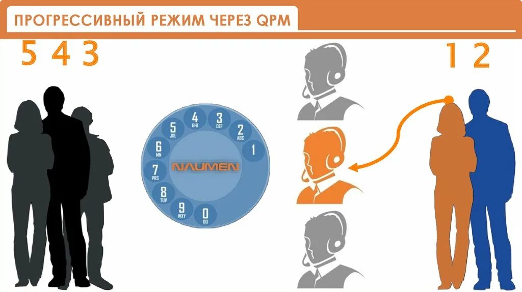 Прогрессивный режим. Прогрессивные графики. Самый прогрессивный. Три системы налогообложения таблица. Преимущества прогрессивной шкалы налогообложения.