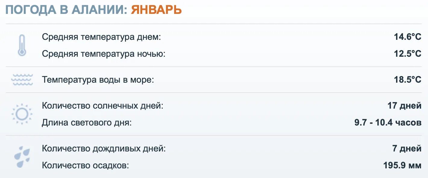 Погода сиде на 14 температура воды. Температура в Алании сейчас. Температура в Дубае в декабре. Температура в Сочи в декабре. Погода в Сочи в ноябре.