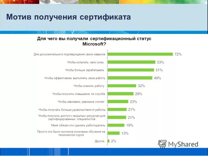 мотив зайти в личный кабинет. мотивы приобретения товара. мотивация учения это в педагогике. как брать в долг на мотиве. преследовать корыстные цели.