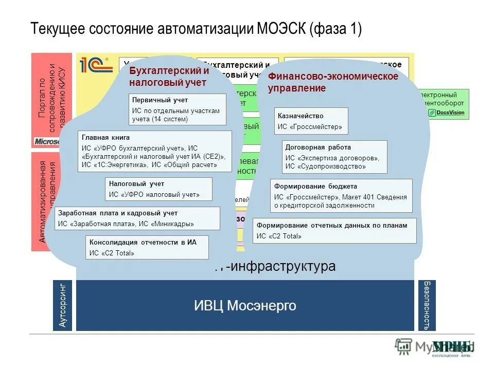 Управление проектами в электроэнергетике. Фото система менеджмента качества Мосэнерго. Казначейство по управлению долгом