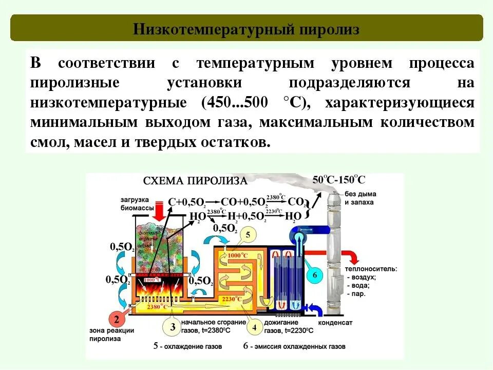 Высокотемпературная обработка метана. Пиролиз ТБО схема. Схема процесса пиролиза отходов. Высокотемпературный и низкотемпературный пиролиз. Схема низкотемпературного пиролиза.