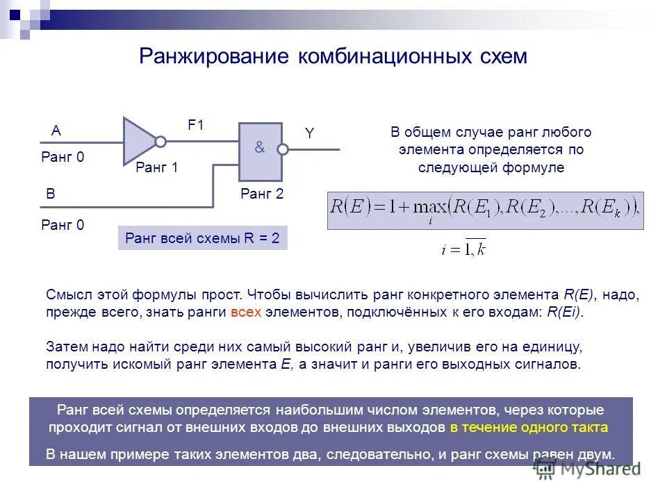 Ранжирование приложения. Ранжирование схема. метод ранжирования схема. ранг ранжирование. ранжирование по методу ранга.