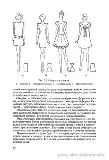 Описание силуэта