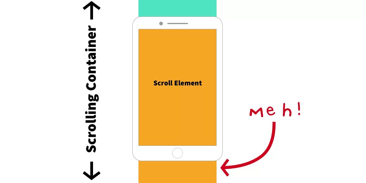 Scroll snap type. Scroll css. scroll for phone css. проект scroll статистика. scroll правила.