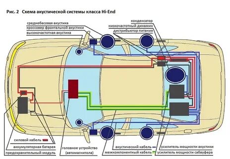 Правильная проводка в автомобиле