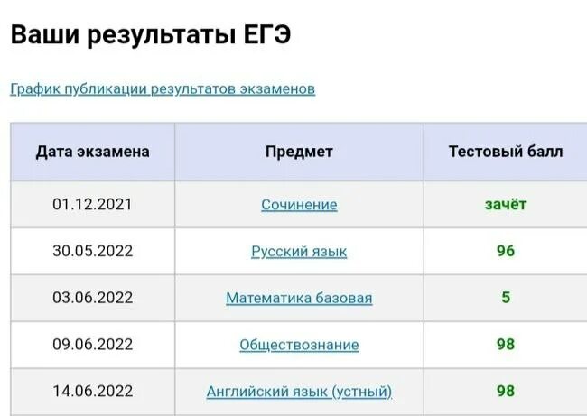 Цдз мэш ответы по русскому языку. Цдз мэш ответы по русскому языку. Skysmart logo. Решение цдз мэш. Боты скайсмарт.