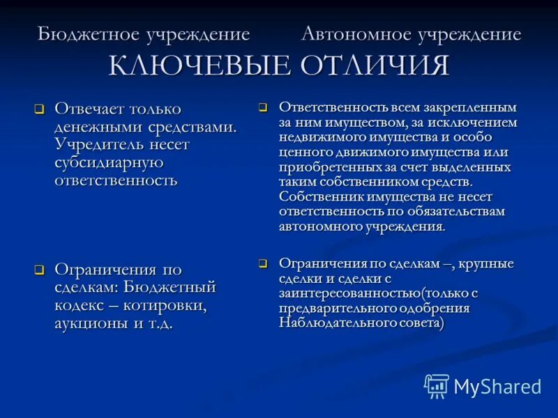 автономные, бюджетные, казенные образовательные организации. учредитель бюджетного учреждения. учредитель казенного учреждения. учредитель муниципального бюджетного учреждения. учредитель муниципального бюджетного учреждения.