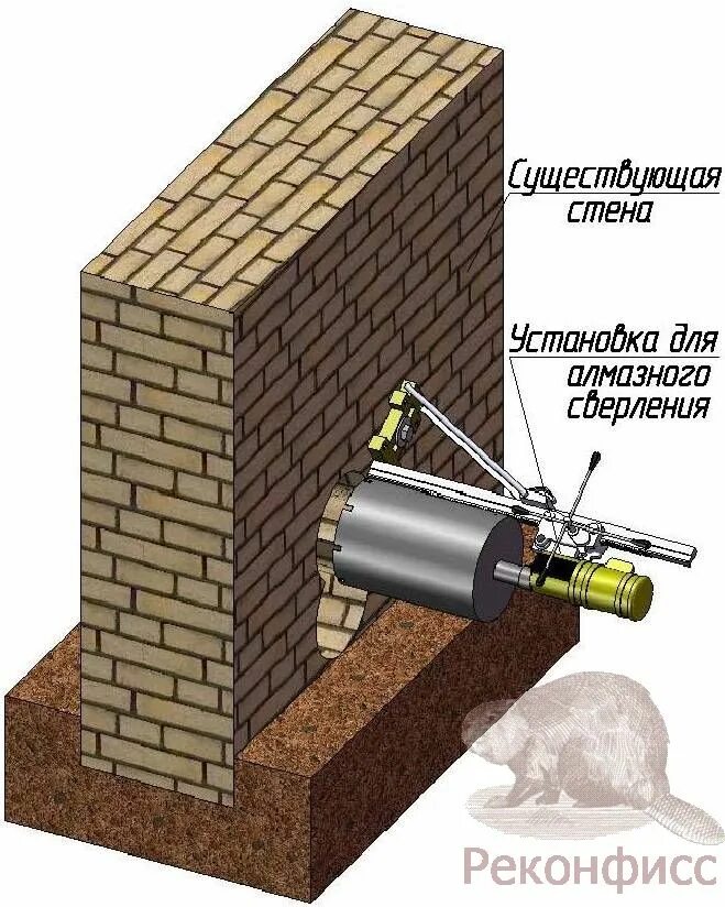 Сверление кирпичных стен. Пробивка отверстий в кирпичной стене 120 мм. Отверстие в кирпичной стене под вентиляцию. Пробивка отверстия в кирпичной стене толщ 860мм. Кирпичная кладка с отверстиями.