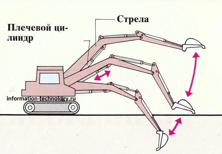 Землю вычерпал ковшом дальше. Ковш шагающего экскаватора памятник. Загадка с ответом яма. Маршак с. Экскаватор.