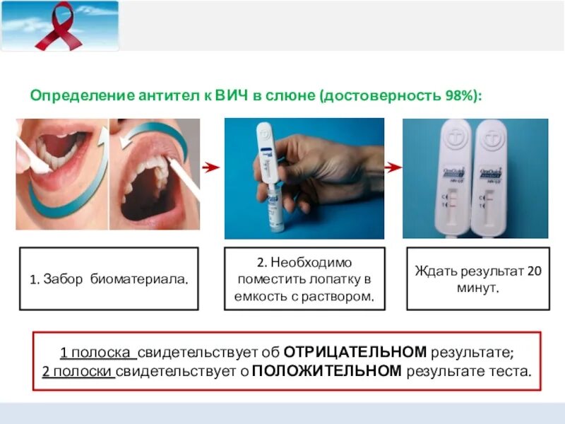 Экспресс определение вич
