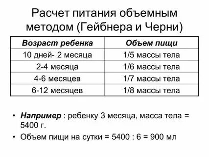 Сколько смеси по весу калькулятор