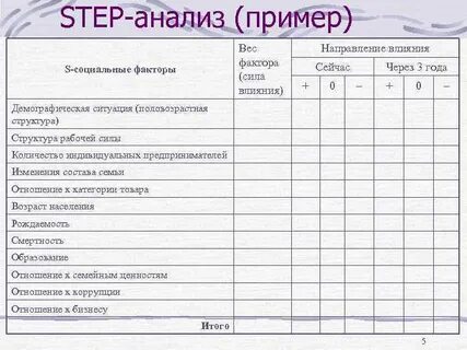 Анализе шага