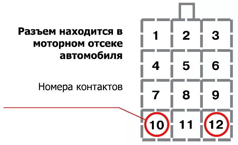 Диагностический разъем Газель 405. Разъем диагностики ЗМЗ 406. 405 Двигатель Газель диагностический разъем. Диагностический разъем Газель 405 евро 3. Ошибки газель 405 евро 3