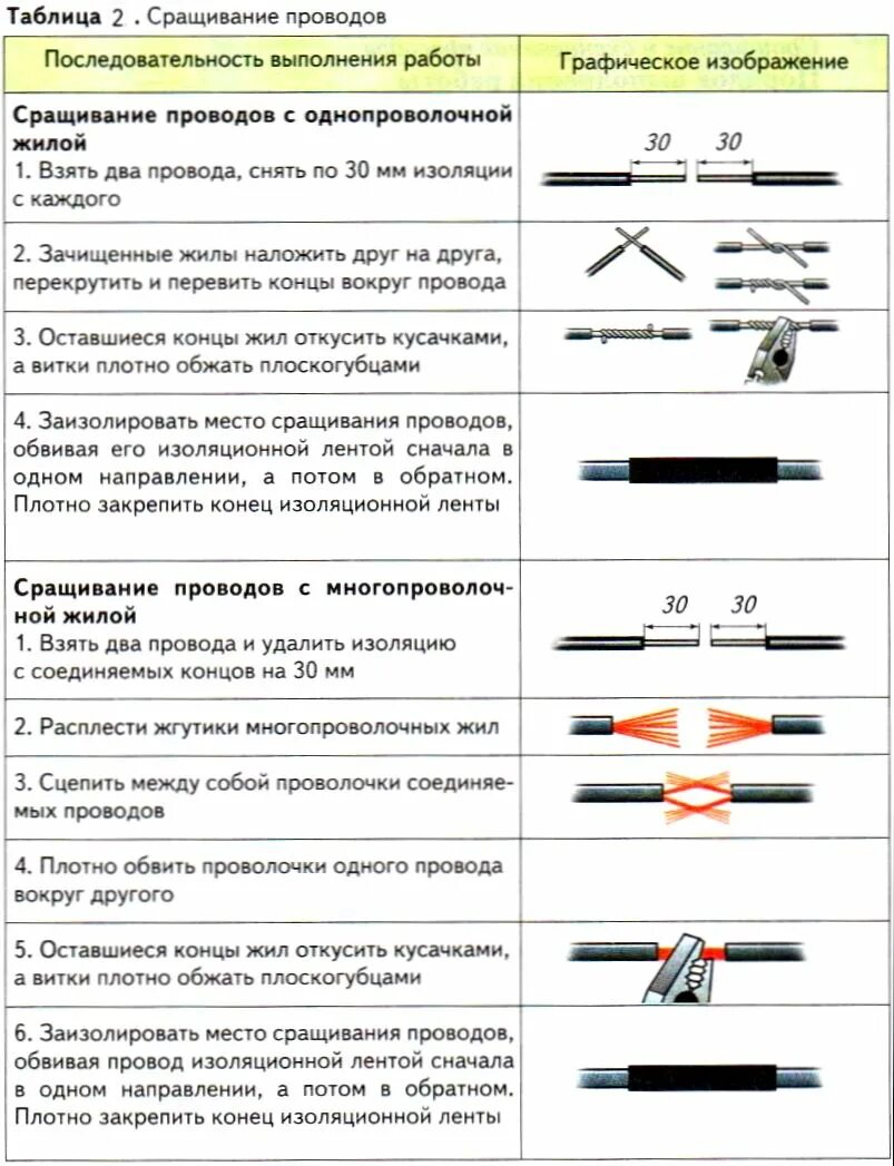 Обжимное соединение многожильных проводов. Изоляция обжимное соединение проводов. Соединение алюминиевых проводов методом опрессовки. Обжим гильзы для проводов электрический. Типы соединений кабелей