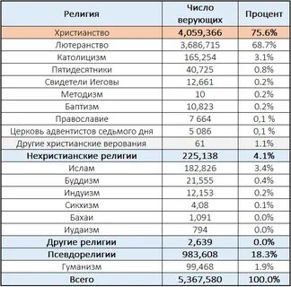 Норвегия продолжительность жизни населения