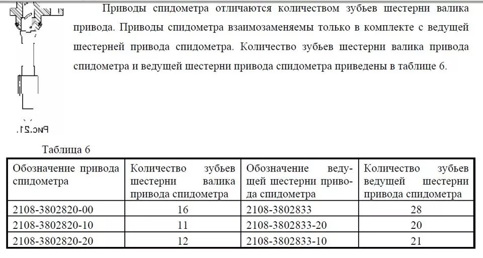 2108 сколько зубьев. 2108 сколько зубьев