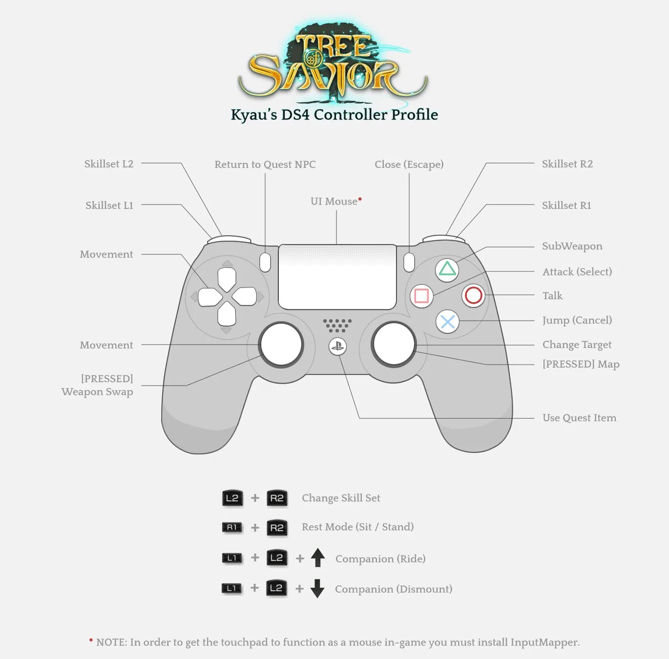 Wireless controller инструкция. Ds4 controller. ds4 windows ps3 controller. v013 джойстик инструкция. input mapper ps4.