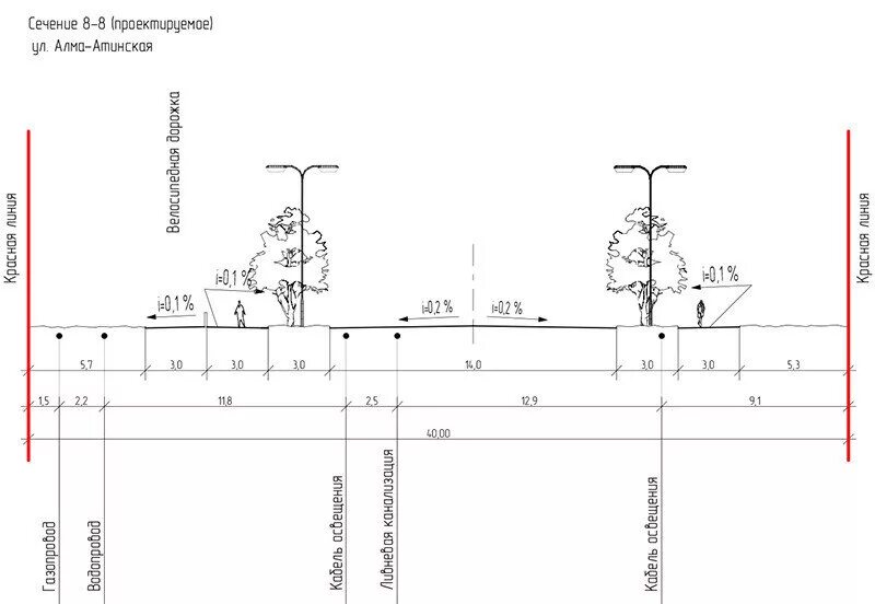 Поперечный профиль магистральной улицы. Анализ существующей дорожно-транспортной ситуации пример. Расчетная схема дощатого настила. Масса двух одинаковых чемоданов равна массе. Уклон поперечный профиль тротуара.