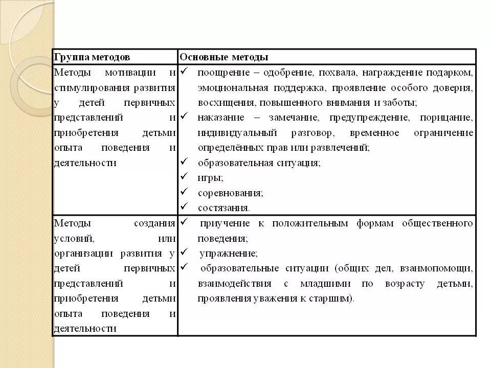 Методика активности детей. Методы стимулирования и мотивации деятельности. Методы стимуляции деятельности поведения ребенка. Методы мотивации поведения и деятельности поведения. Методы стимулирования и мотивации поведения и деятельности.