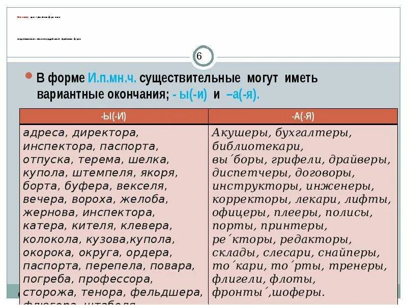 Множественное число существительных сторож. Формы существительных. Образование форм имен существительных. Формы имени существительного. Вариантные формы существительных.