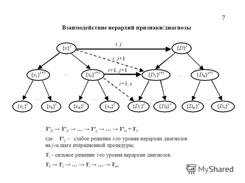 пирамида потребностей маслоу 7 уровней. классификация потребностей. признаки иерархии. признаки иерархии в организации. маслоу относится.