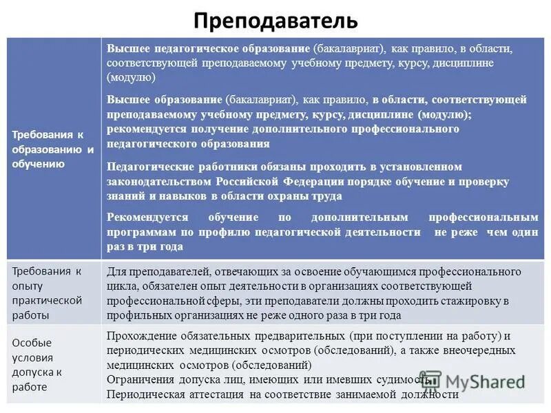 должности педагогических работников. краткая информация о педагоге. профессиональные стандарты в образовании бакалавр. должности педагогических работников. перечень должностей работников.