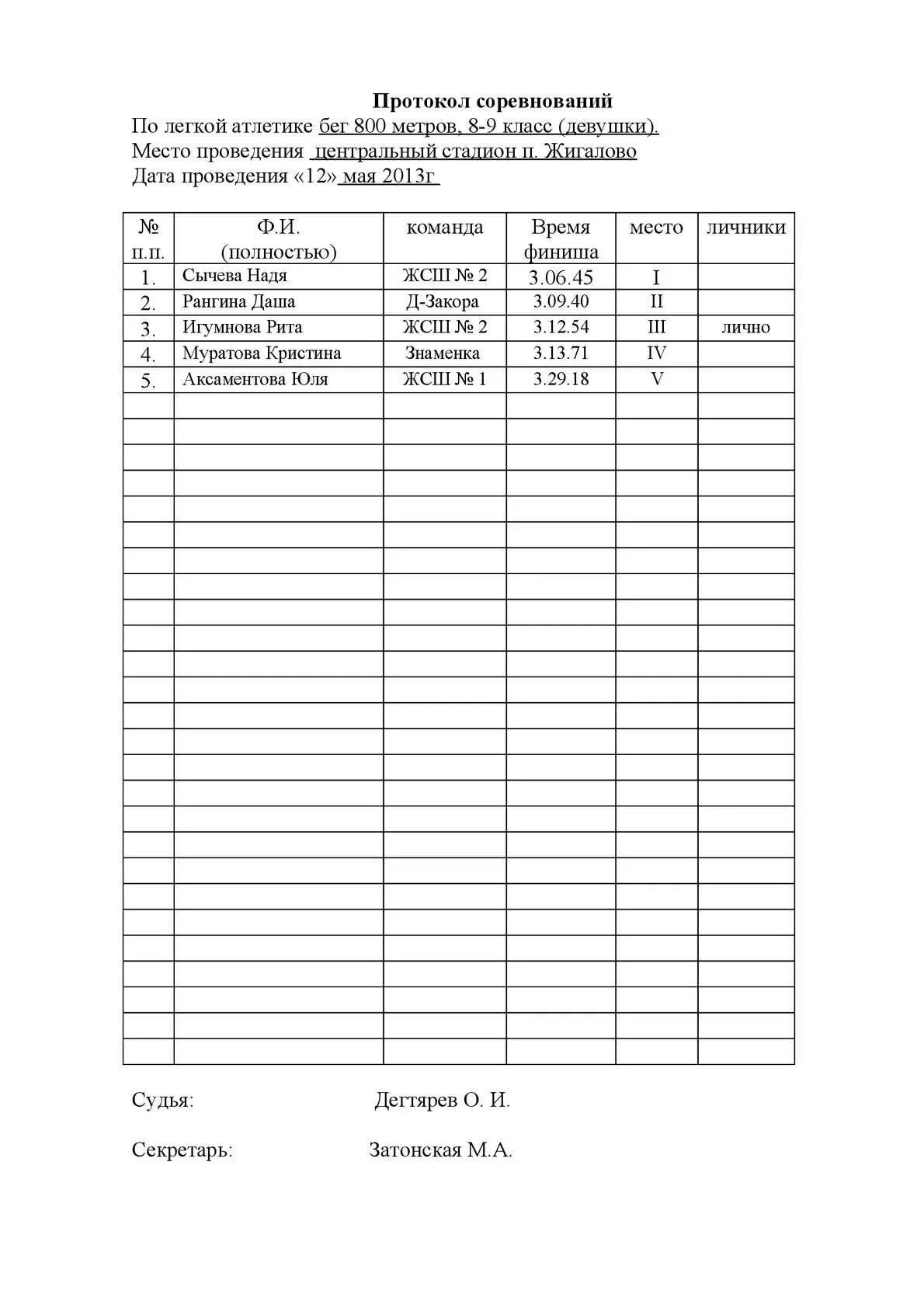 Протокол спринта. Протокол по легкой атлетике в школе. Стартовый протокол по легкой атлетике образец. Протокол по легкой атлетике 100 метров. Протокол соревнований по легкой атлетике в школе.