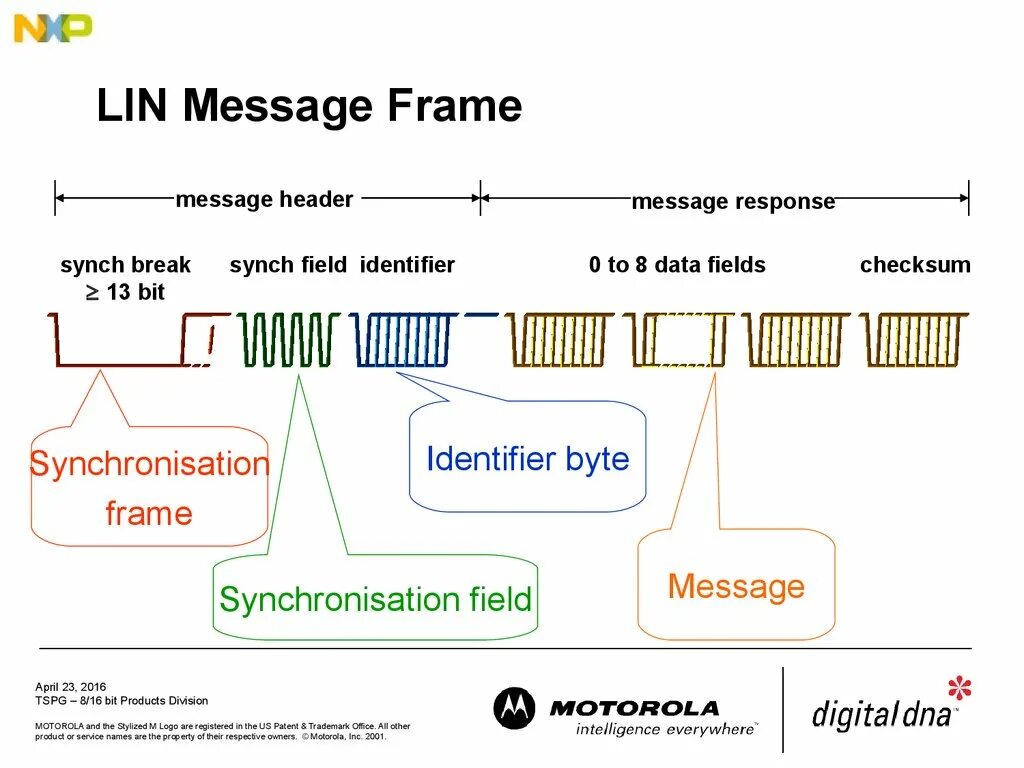 Field message. Протокол Lin. Lin шина схема. Протокол шины. Цифровая шина Lin.