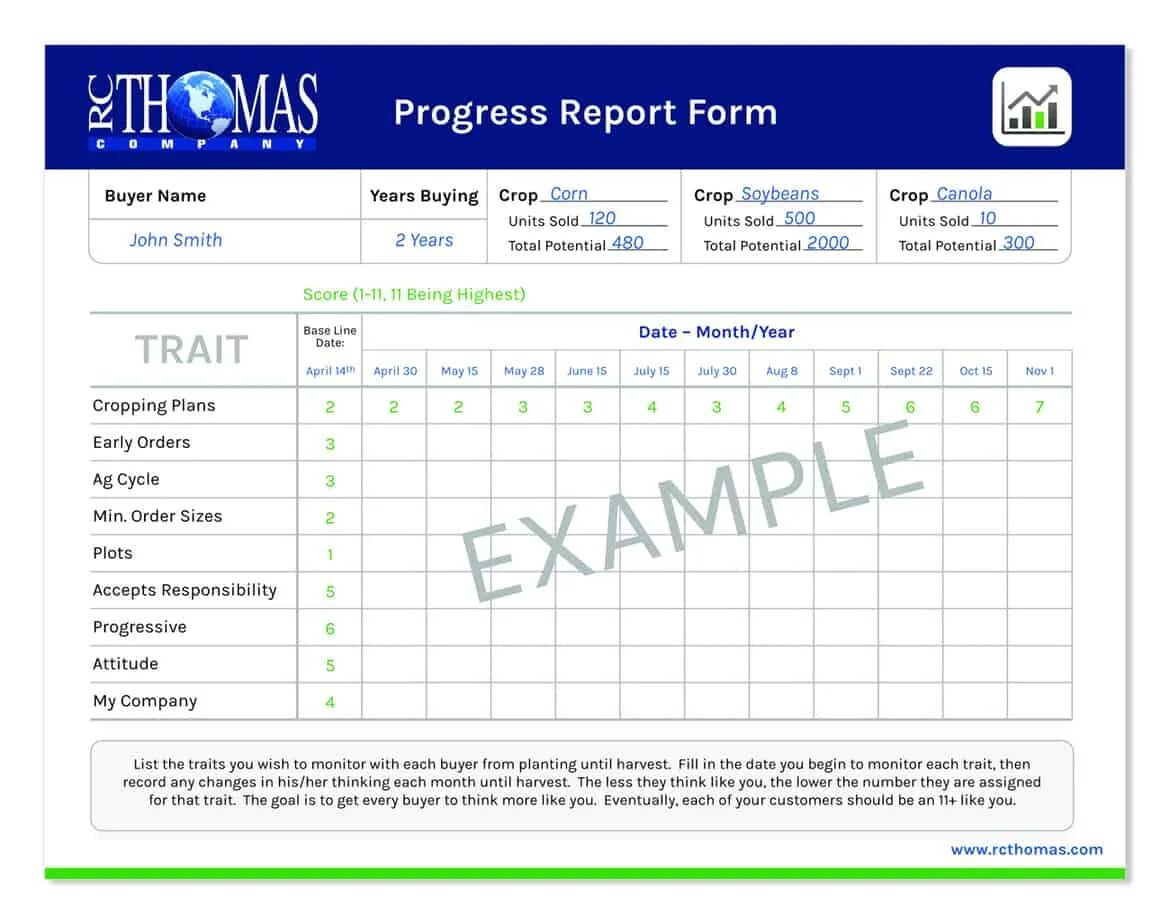 Can be progress if. Progress report. progress report example. student progress report examples. прогресс репорты в.школе.