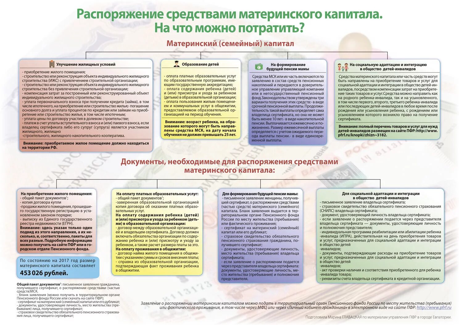 Перечень документов на материнский капитал. Распоряжение средствами материнского капитала. Документы для получения материнского капитала. Какие документы нужны для распоряжения материнским капиталом. Материнский капитал строительство своими силами