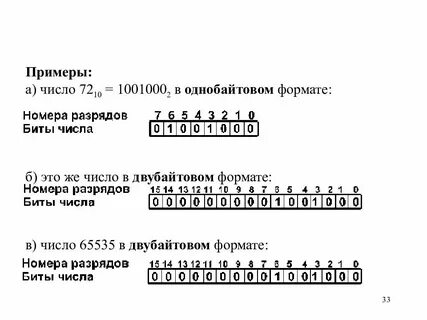 Дополнительный код 12