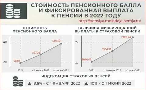 Сколько фиксированная выплата в 2024