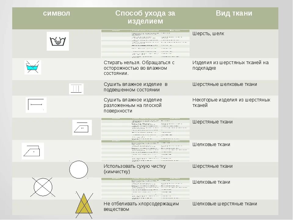 Новые правила ухода. Символы по уходу за шерстью. Символы по уходу за шерстяными и шелковыми тканями. Правила ухода за тканью. Символы ухода за тканью.