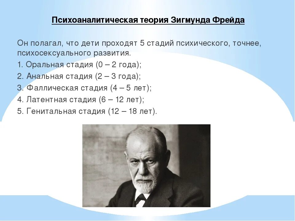 Теория Зигмунда Фрейда. Теория развития личности Зигмунда Фрейда. Психоаналитическая теория развития Фрейда. Психоаналитическая теория з. Фрейда и метод психоанализа. Психоанализ концепции