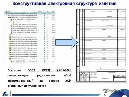 Спецификация процесса производства