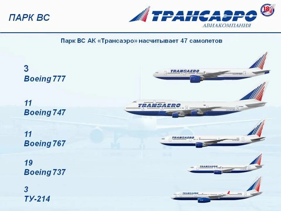 Сколько самолетов в авиакомпаниях