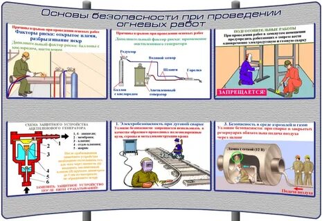 Место проведения огневых работ обязательно